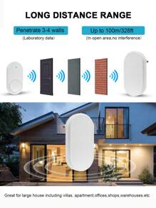 Sonerie wireless pentru poarta, 33 sunete, 5 trepte reglare volum